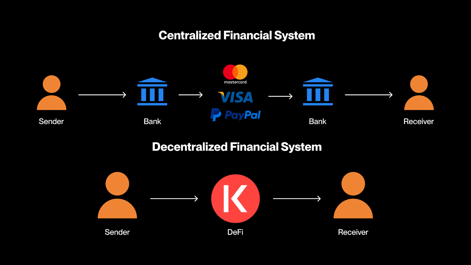 DeFi Infrastructure Deep Dive