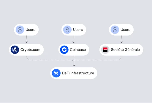 DeFi Infrastructure