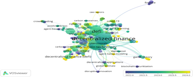 DeFi Infrastructure Analysis