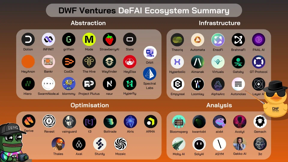 DeFi Infrastructure Analysis