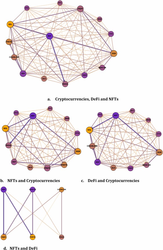 DeFi Stream Crypto Analysis