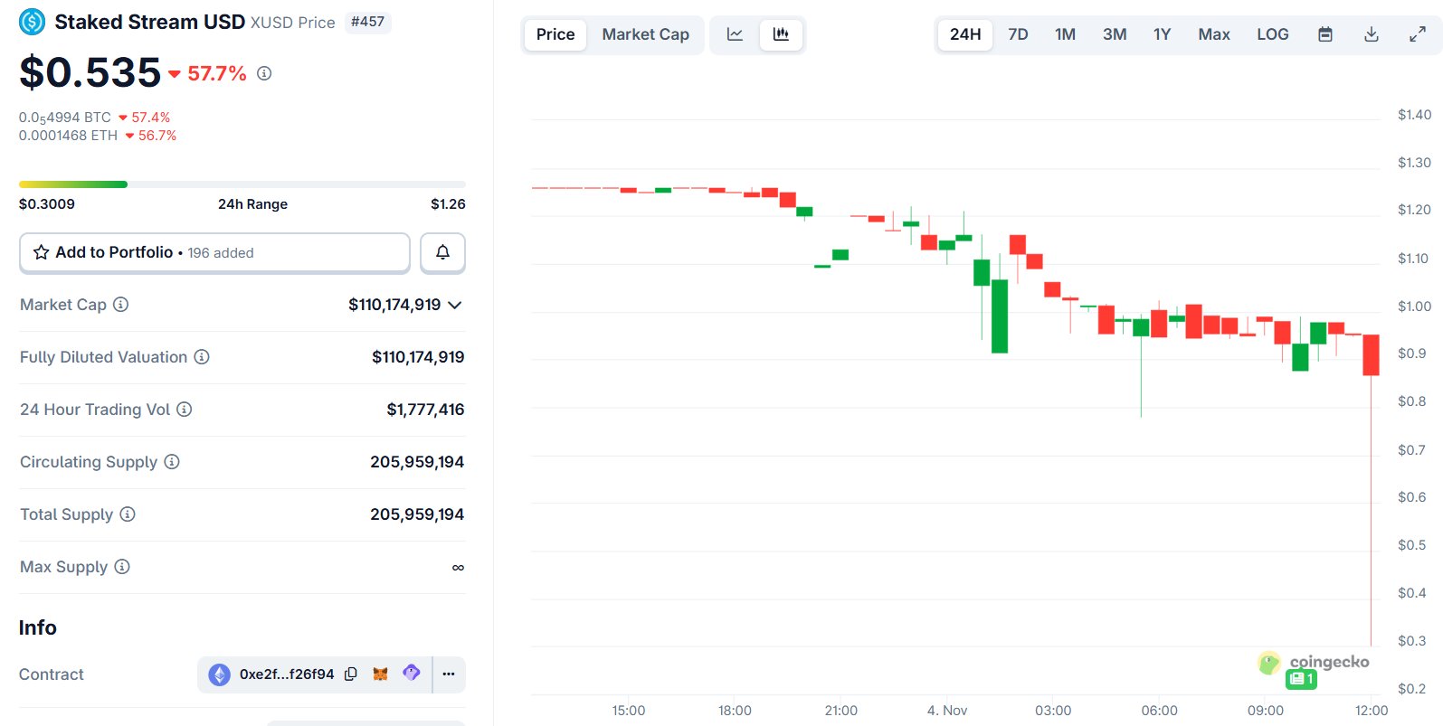 DeFi Stream Crypto Analysis