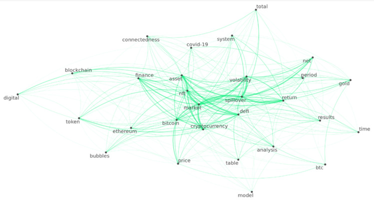 DeFi Stream Crypto Analysis: 2026 Infrastructure Trends and Strategic Tools for Market Research