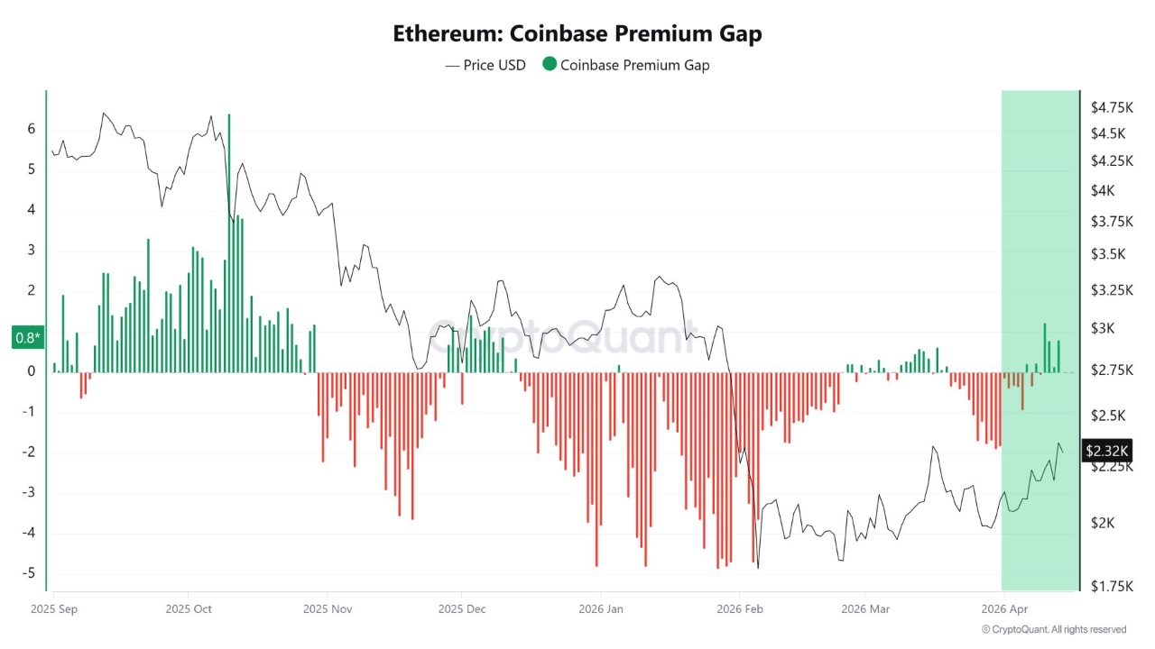 DeFi Infrastructure Shift