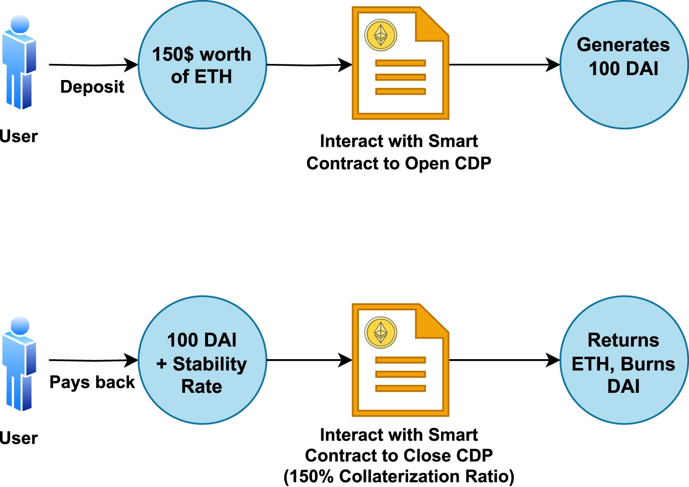 DeFi Stream Crypto Analysis: How to Audit Exposure After the Crash