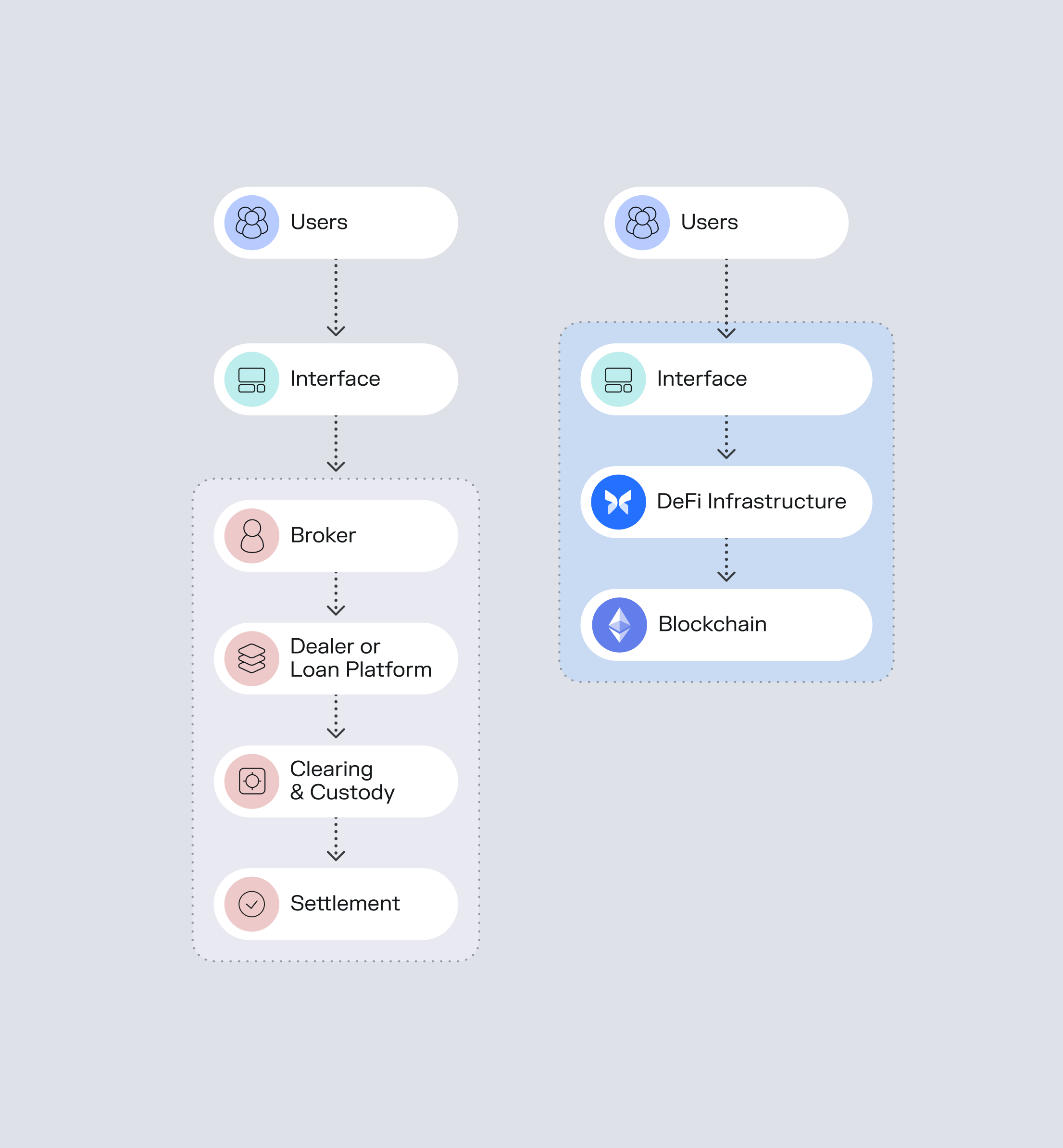 DeFi Infrastructure