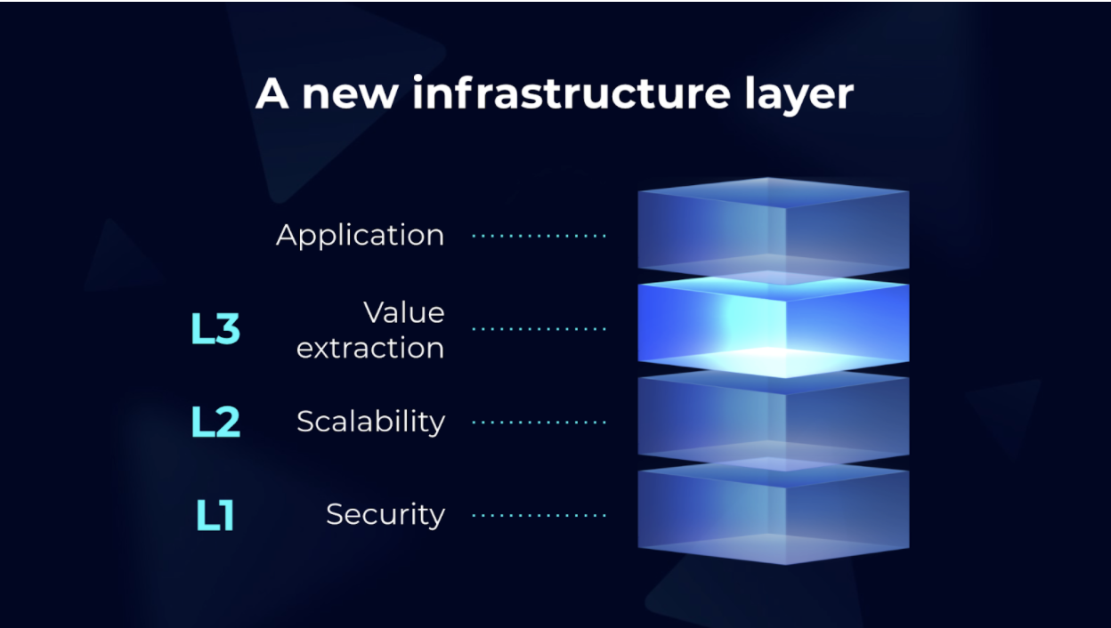 DeFi Infrastructure