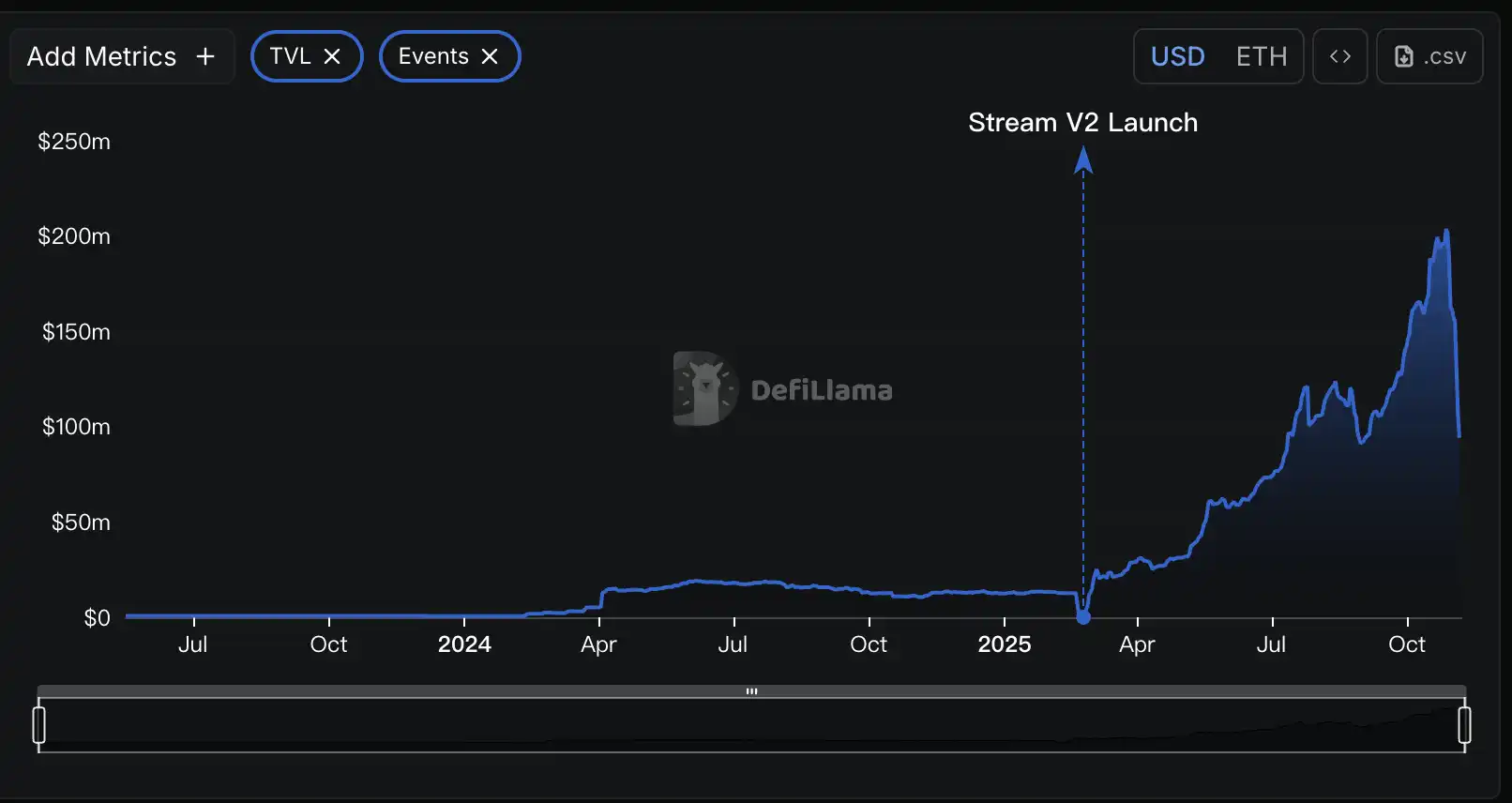 DeFi Stream Crypto Analysis 2026: Infrastructure Tools and Market Research for Sustainable Yield Strategies
